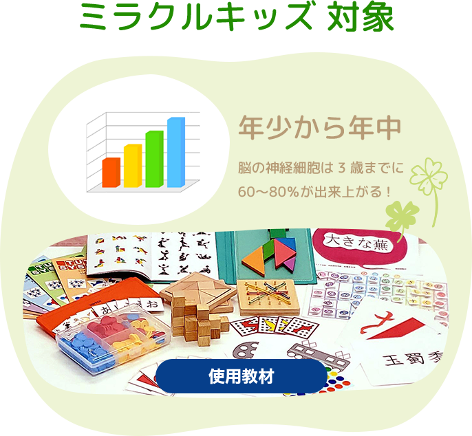 ミラクルキッズ対象